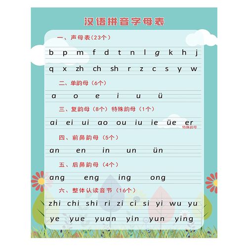 小学汉语拼音字母表墙贴一年级幼儿26个声母韵母无声认读音节挂图