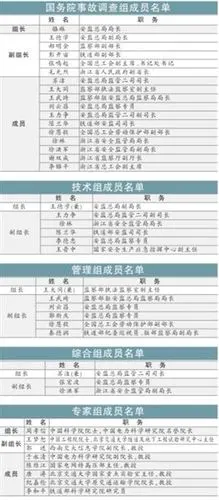 国务院公布动车事故调查组名单