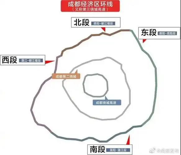 成都七环来了圈进16个区市县轮到耍