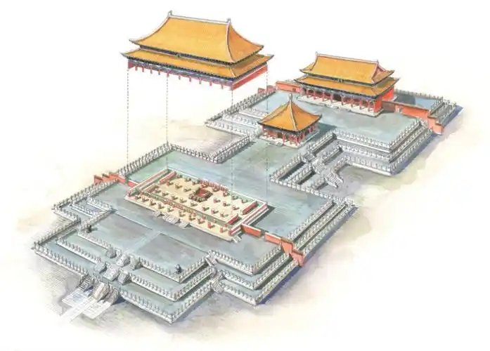 紫禁城三大殿归结起来,儒,释,道思想是建筑文化之根源.