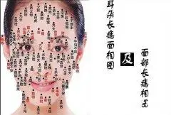 耳屏痣相图解析资料的大全