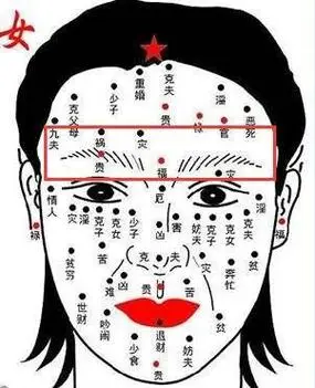 后脖子有痣,表示有靠山,做工作,经商都能有贵人相助.