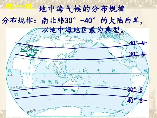 【最新】七年级地理上册 4.4 世界主要气候类型课件1 湘教版ppt