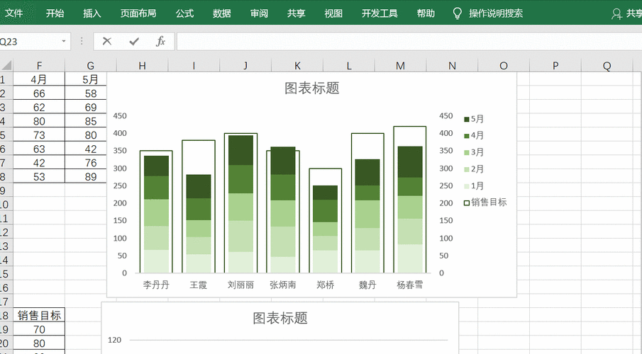 excel图表中怎样添加参考线,这样操作告别加班