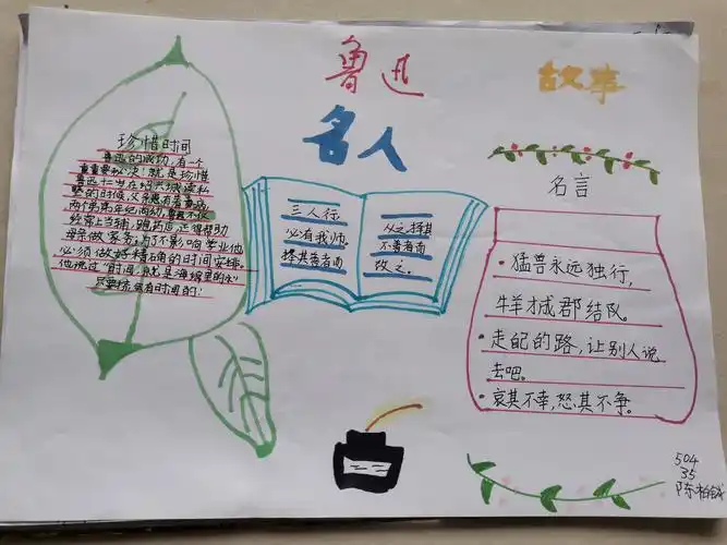 "优秀人物"手抄报(504班20201025)