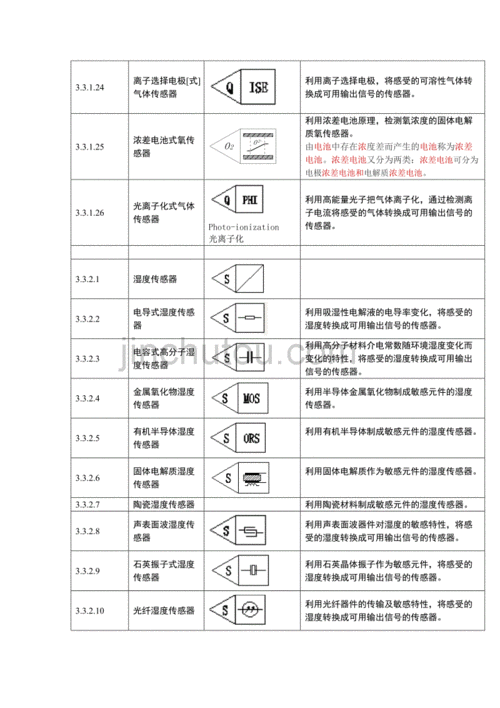 气体湿度流量传感器图用图形符号第二版2014918