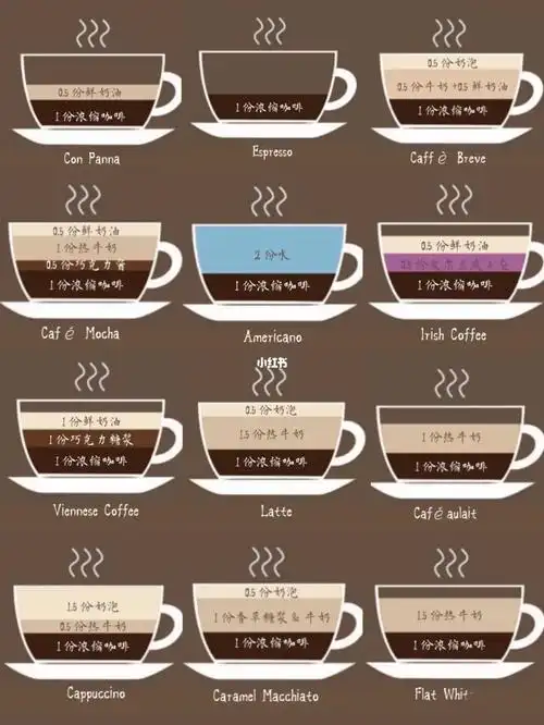 干货一分钟学会12款常见咖啡比例