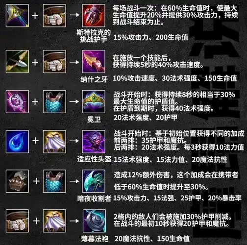 云顶之弈s95装备改动一览