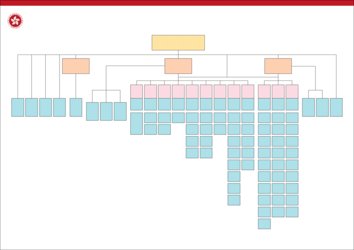 香港特区政府组织结构图