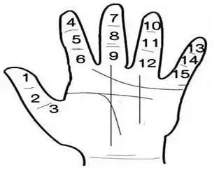 从手相手指痣相看运势吉凶