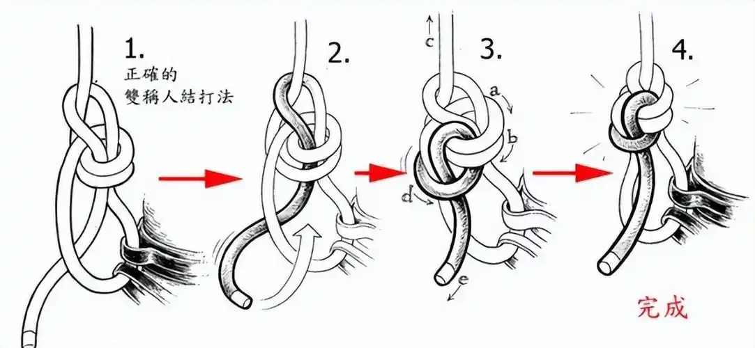 双套八字结和双股八字结2