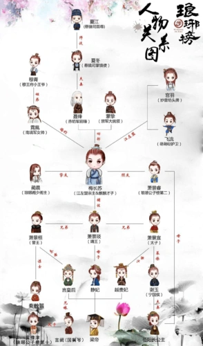 琅琊榜人物关系图