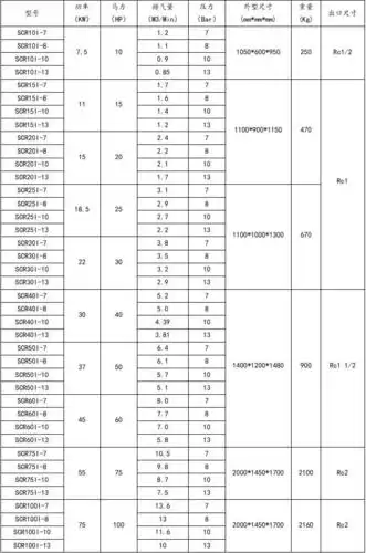 技术参数表(i系列螺杆空压机)