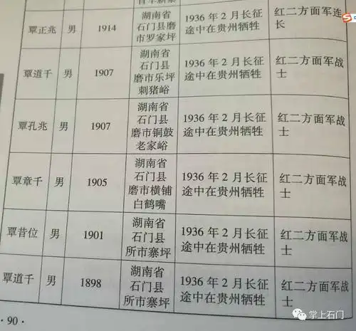 向长征途中牺牲在贵州的36位石门籍覃氏先烈致敬!