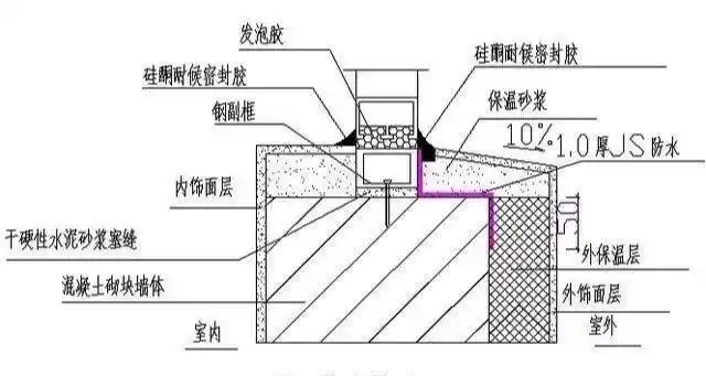建筑施工知识普及第五章:带附框的断桥铝门窗安装控制要点