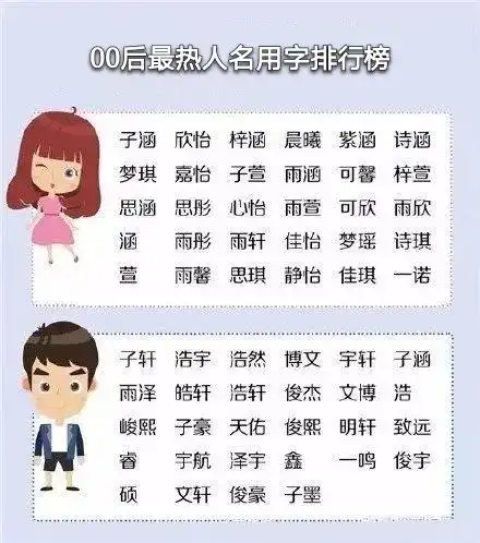 各年代取名热词考