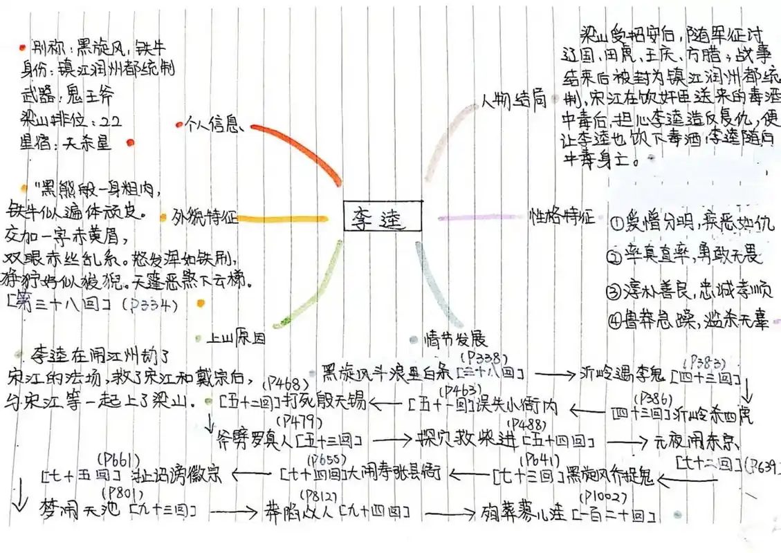 水浒传人物之李逵思维导图 今天完成啦《水浒传》中关于李逵的思维导