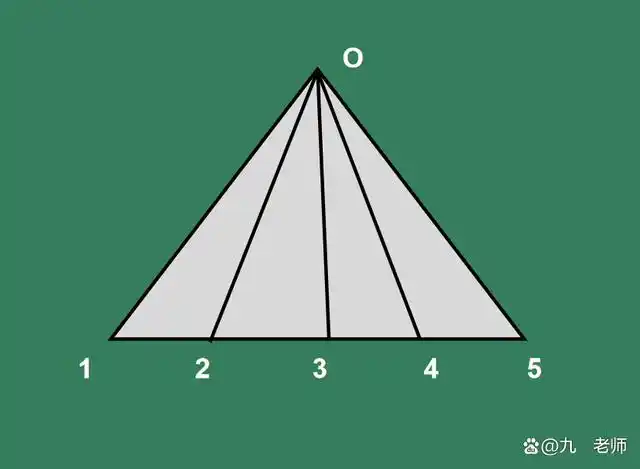 小学数学建模——018 三角形数量模型