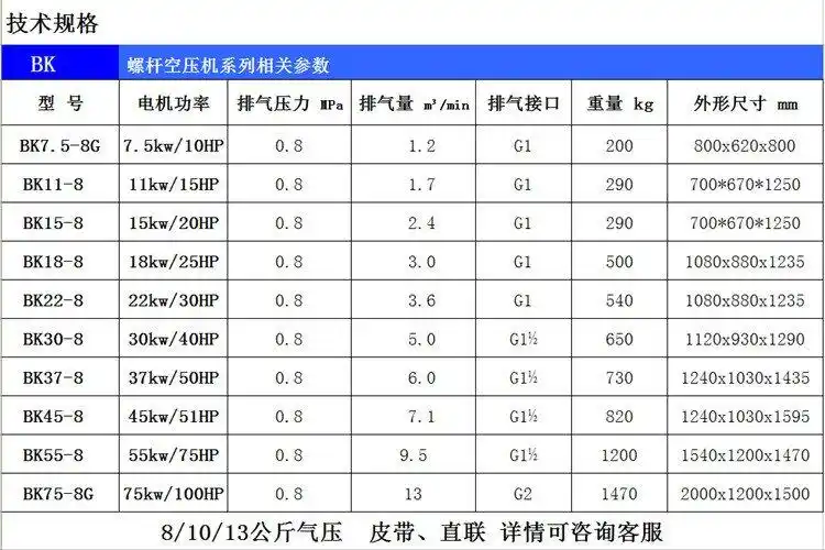 bk228bk228zg30hp22kw开山空压机