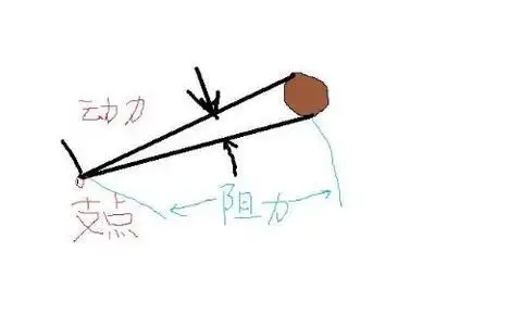 镊子的杠杆示意图
