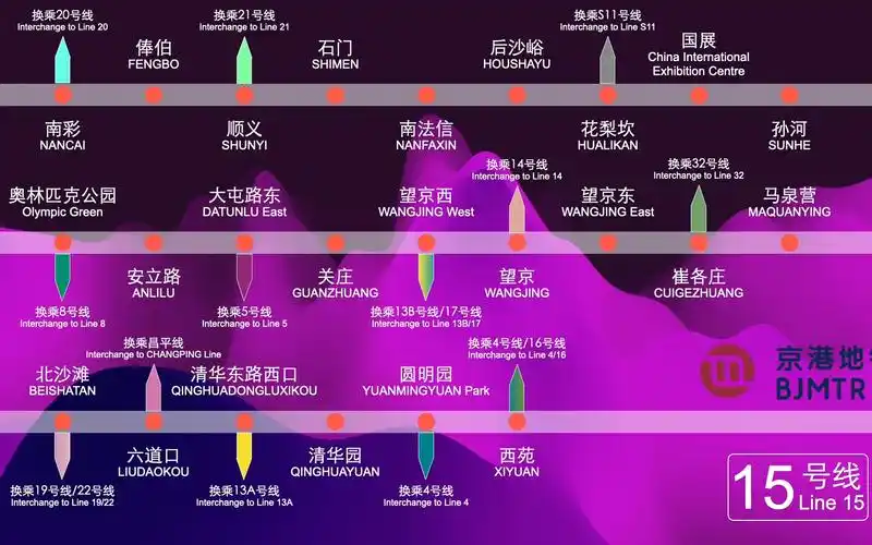 【京港地铁】如果北京地铁15号线是由京港地铁运营