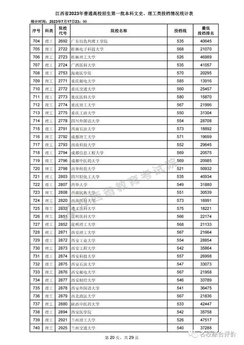 2024高考择校必备2023全国高考投档分数线一分一段表参考
