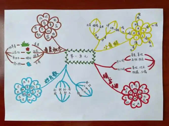 一年级语文下册第一单元思维导图
