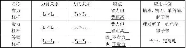 2018年秋九年级科学上册第3章能量的转化与守恒第4