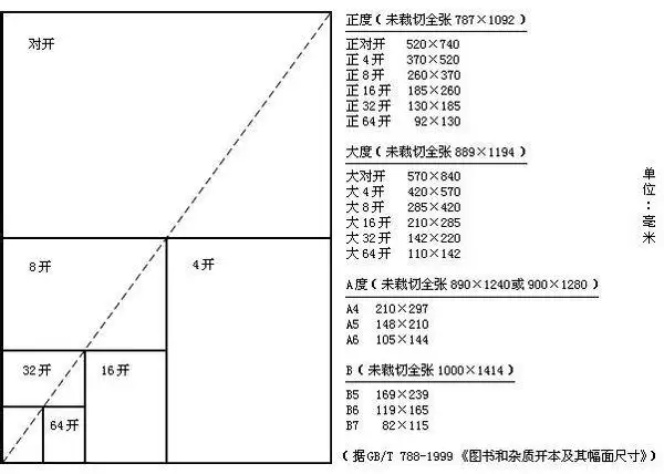 什么正度16开大度16开是多大