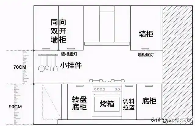 6个橱柜设计技巧拯救你家最乱的地方