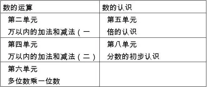 新人教版数学三年级上册数与代数教材解析