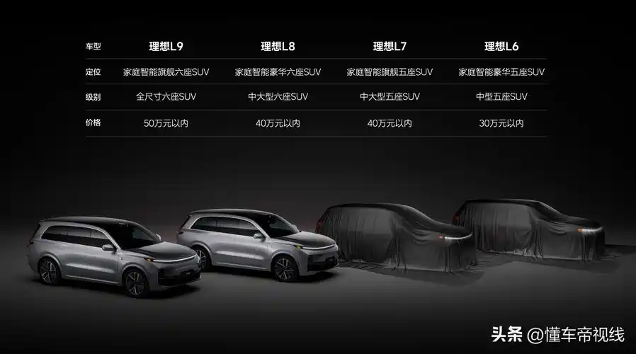 理想one汽车报价及图片