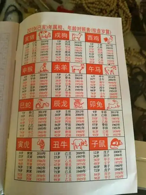 老黄历查询十二生肖(12生肖黄历表),在排生肖的时候人们一至推举他为