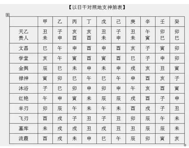 八字神煞表