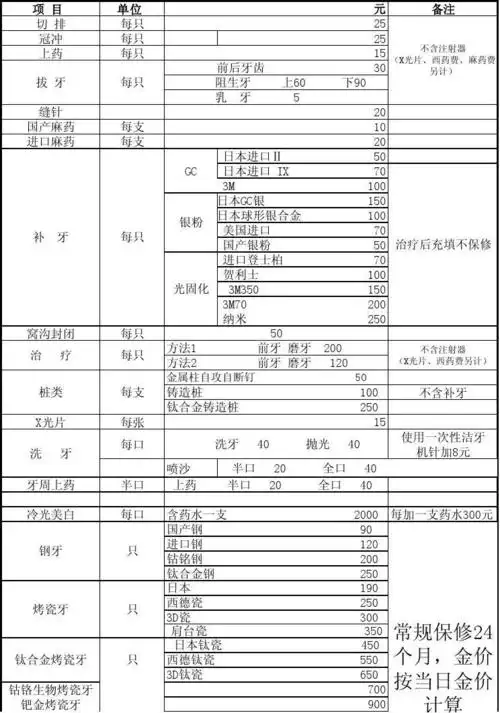 牙科收费价目表