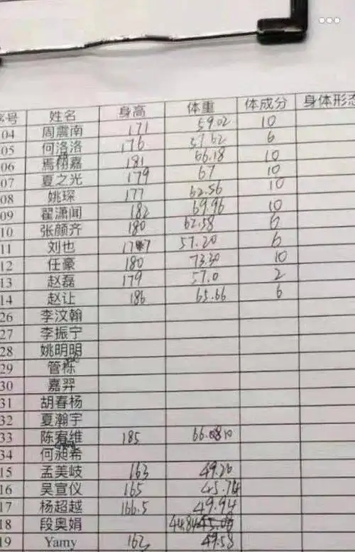 火箭少女101和r1se两大限定组合身高体重曝光他最让人意外