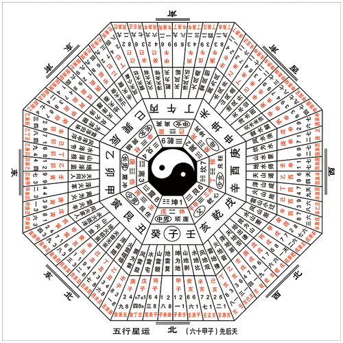 wst23-15 易经八卦图 50*50厘米 防水艺术布