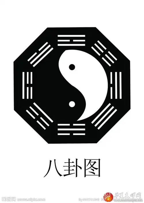 周易算命:奇门遁甲八卦阵图