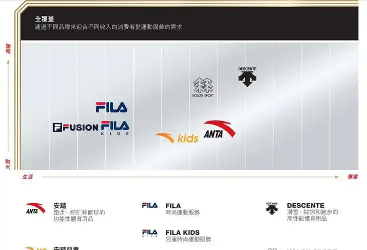 斐乐男运动鞋,斐乐与耐克哪个更高端