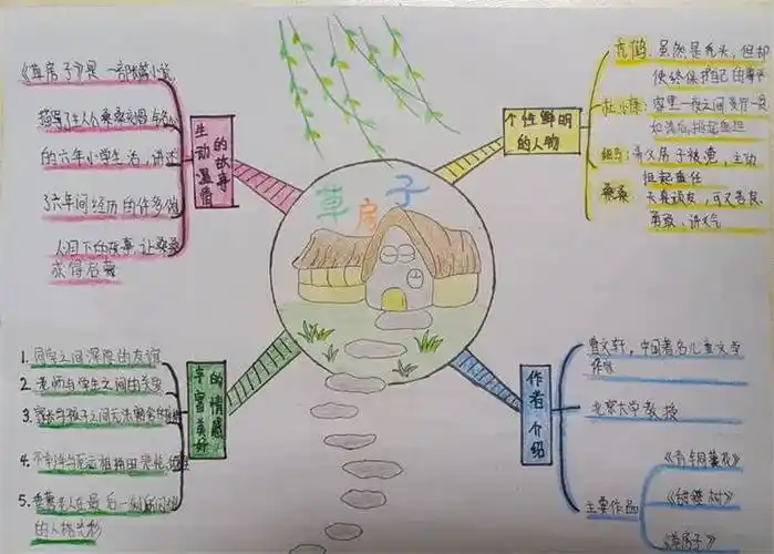 灞桥区宇航小学:导图绘思维,落笔生花_关系_人物_活动
