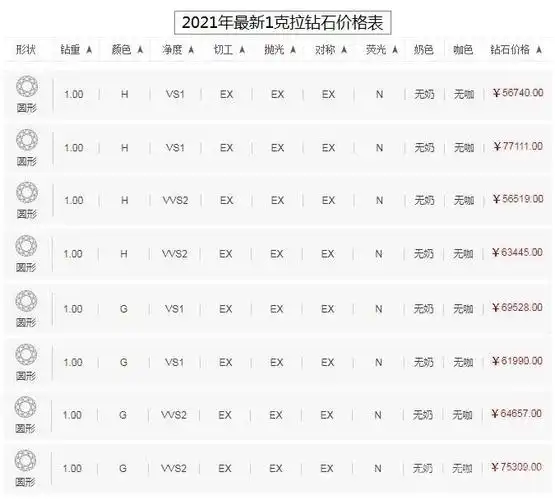 2021年最新1克拉钻石价格表2021年钻石实时报价表国际上每周五会放出