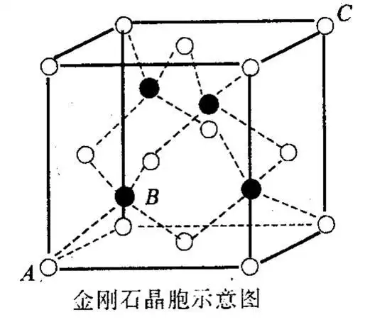 高中必须掌握的13种晶胞总结