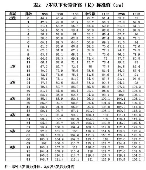 不同阶段的宝宝身高体重是不一样的,今天给大家整理了婴儿身高体重