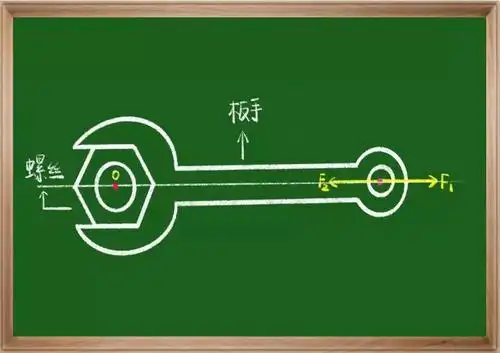 力矩的概念方向