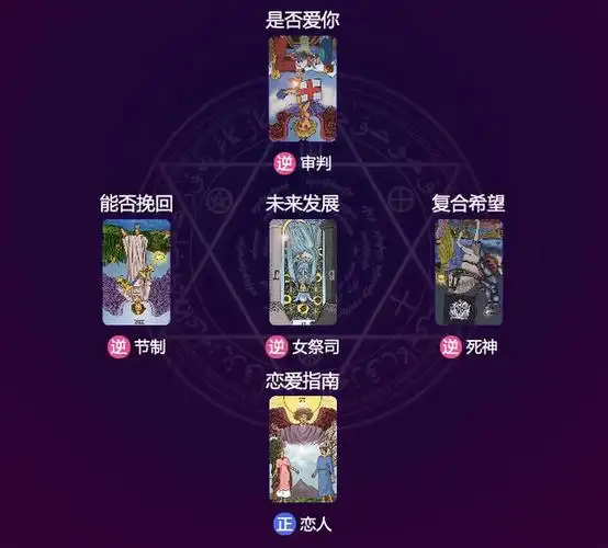 不信试试|塔罗牌|占卜_网易订阅