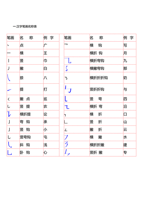 汉字笔顺笔画表袁旭整理推荐docx6页