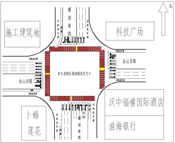 交叉口信号配时设计与分析