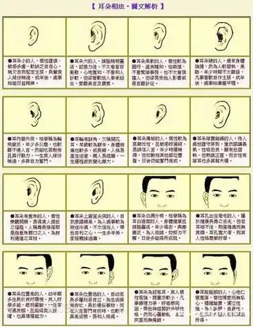 耳朵上有痣代表什么?百度图片搜索取决于你的痣长在哪里,什么样的痣.