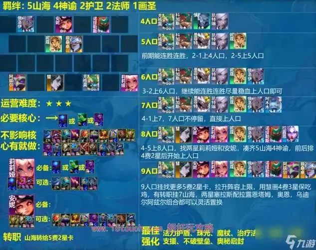 云顶之弈s11山海神谕阵容攻略