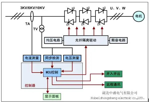 高压固态软启动柜的工作原理